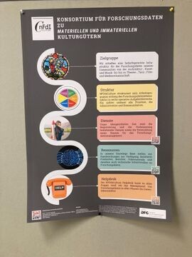 Plakat von NFDI4Culture, dem Konsortium für Forschungsdaten zu materiellen und immateriellen Kulturgütern