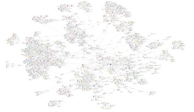 "View of the GND record for Frankfurt am Main in the network view of the GND Explorer" CC BY-SA 4.0 Autor:in: DNB, Besitzer:in: DNB