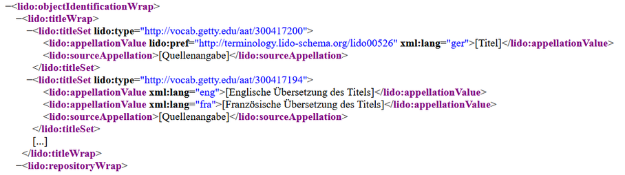Illustration: "Screenshot eines LIDO (Lightweight Information Describing Objects) XML-Snippet" CC0 Autor:in: Barbara Fichtl, Besitzer:in: Barbara Fichtl